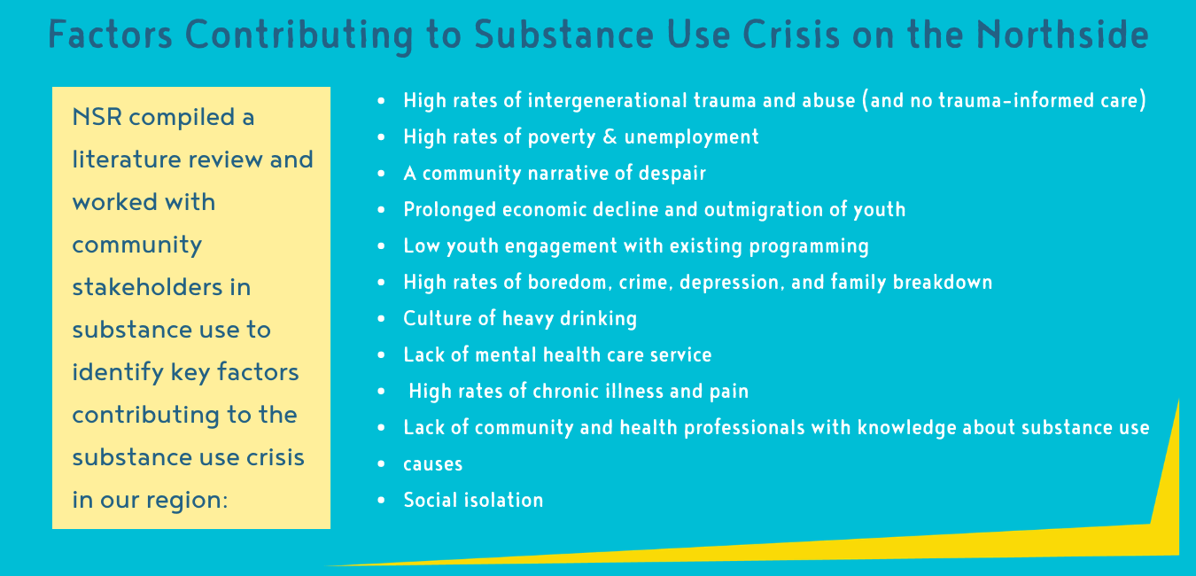 Factors contributing to Substance Use Crisis on the Northside