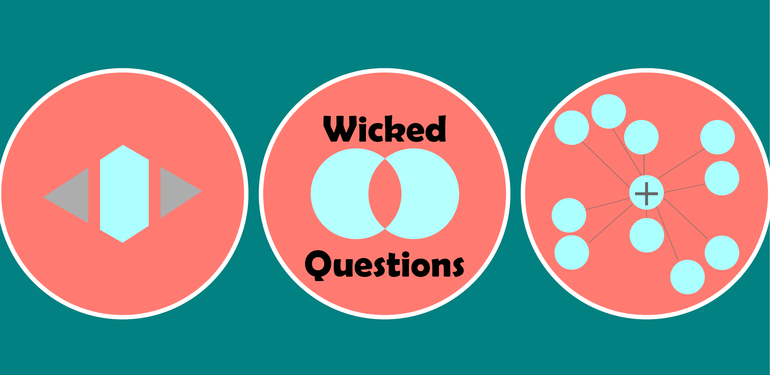 Wicked Questions with three circular icons, representing convergence / divergence, inclusion / exclusion and centralized /distributed